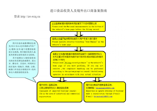 进口食品收货人及境外出口商备案指南