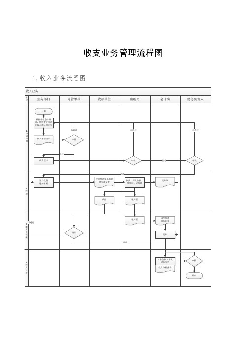 收支业务管理流程图