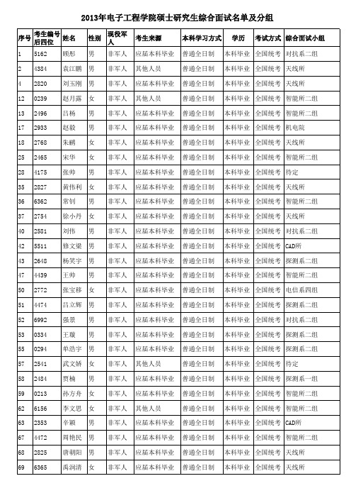 西电电院面试名单