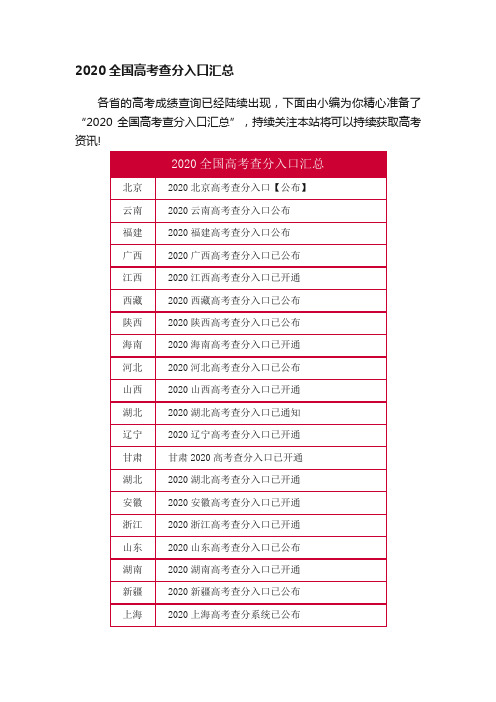 2020全国高考查分入口汇总