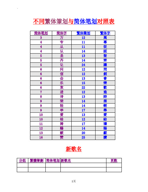 不同繁体笔划与简体笔划对照表