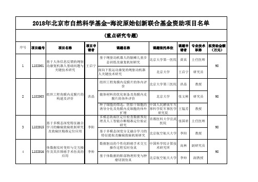 2018年北京市自然科学基金-海淀原始创新联合基金资助项目名单