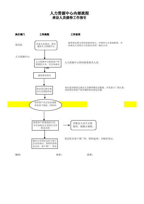 客户来访接待流程图