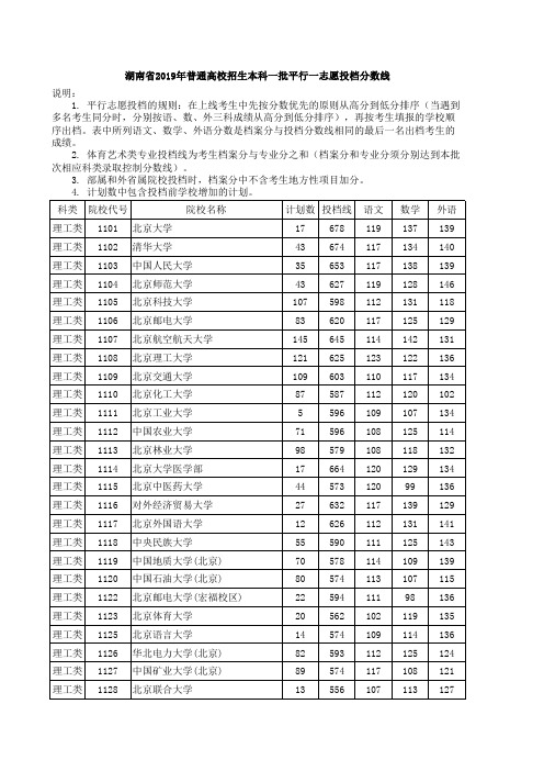 湖南2019高考本科一批投档分数线(理工类)