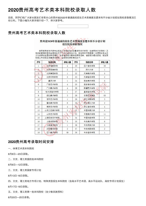 2020贵州高考艺术类本科院校录取人数