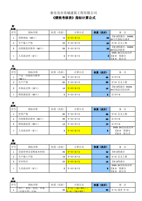 公司各部门绩效计算公式