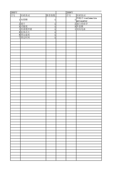 【江苏省自然科学基金】_膜蛋白质_期刊发文热词逐年推荐_20140816