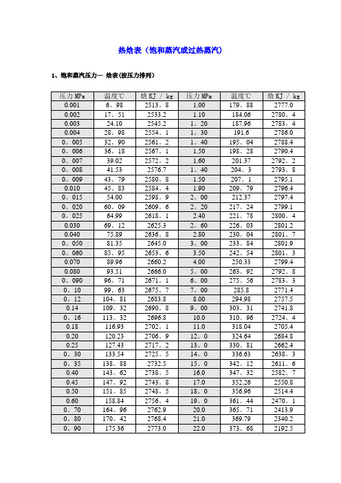 蒸汽和饱和蒸汽热焓表