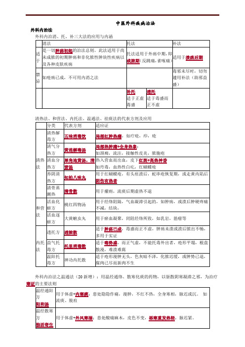 中医外科疾病治法