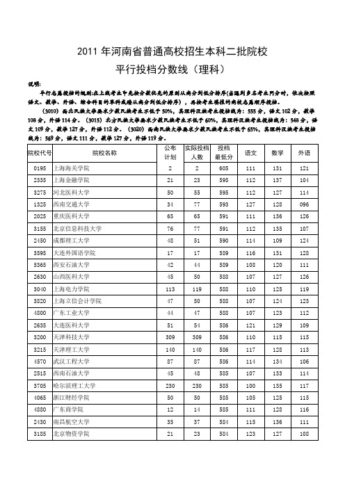 2011年河南省普通高校招生本科二批院校