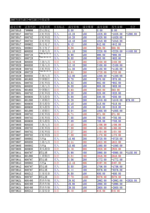 2007中投证券交割单