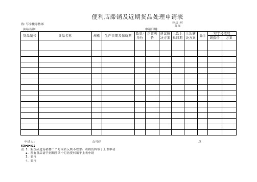 全套便利店营运表格