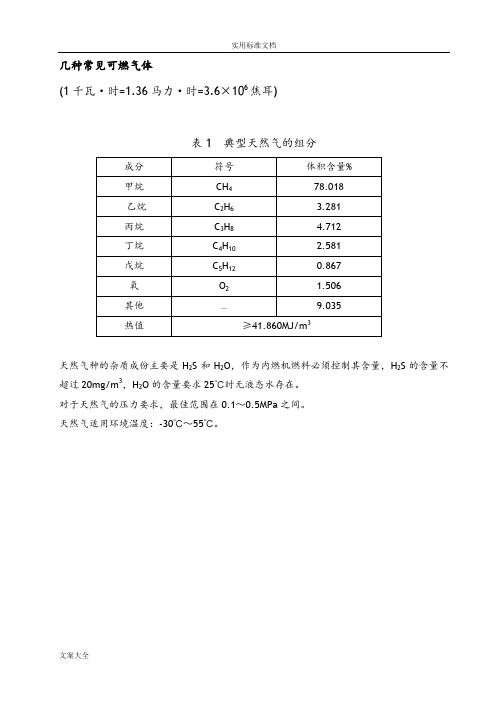 附录1几种常见可燃气体的组分、热值一览表