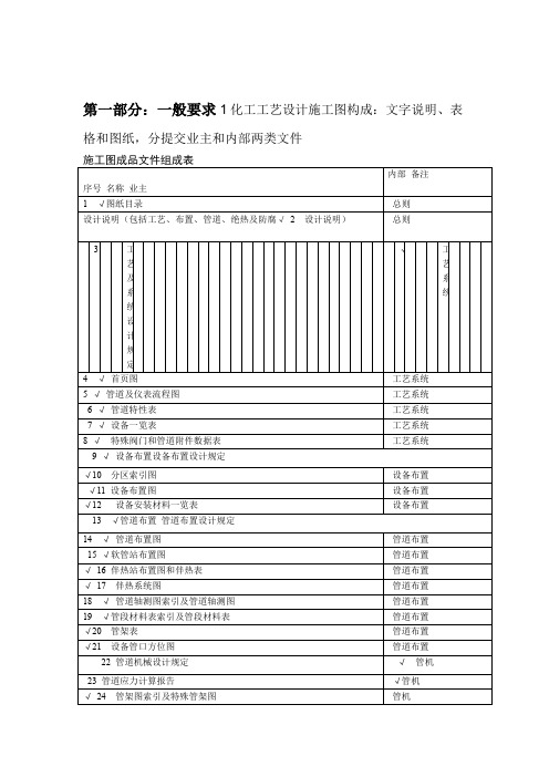 HGT20519-2009化工工艺设计施工图标识总汇