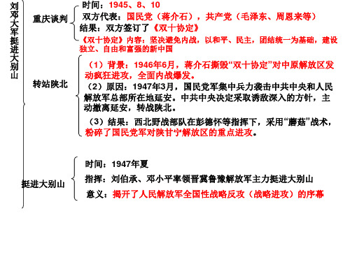 16重庆谈判、三大战役和渡江战役