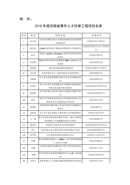 关于公布2018年度河南省青年人才托举工程项目的通知