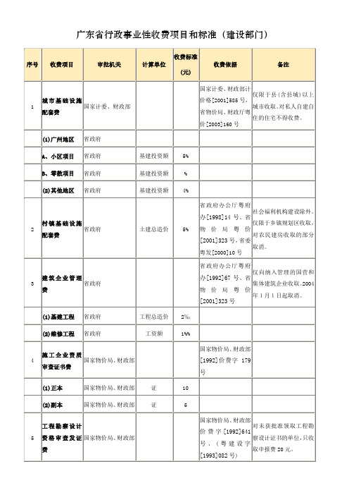 广东省行政事业性收费项目和标准-广东省行政事