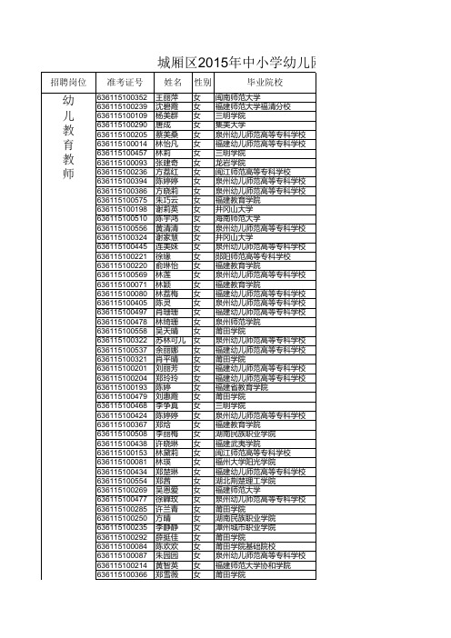 城厢区2015年中小学幼儿园新任教师公开招聘面试对象名单