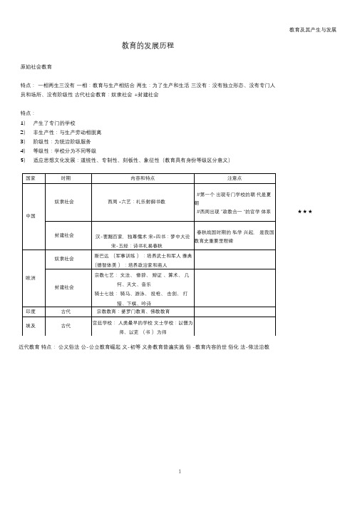 教育知识与能力(第一章)