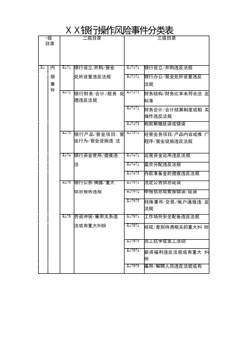 银行操作风险事 件分类表