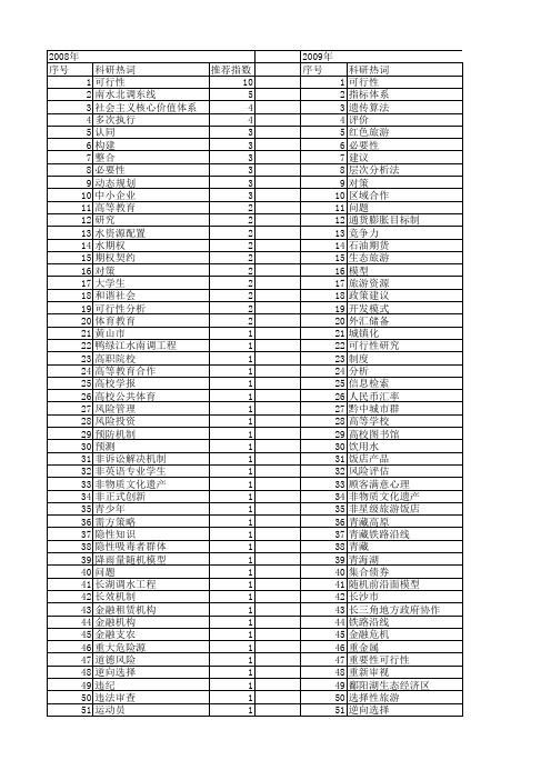 【国家社会科学基金】_可行性_基金支持热词逐年推荐_【万方软件创新助手】_20140803