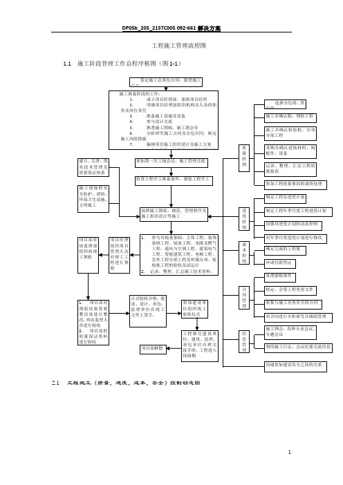 工程施工管理系统流程图