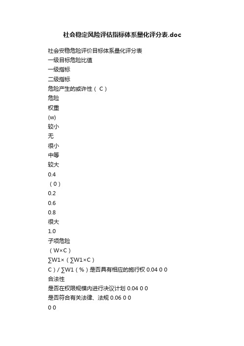 社会稳定风险评估指标体系量化评分表.doc