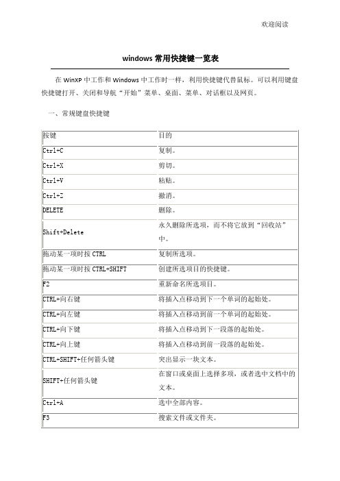 windows常用快捷键一览表格模板