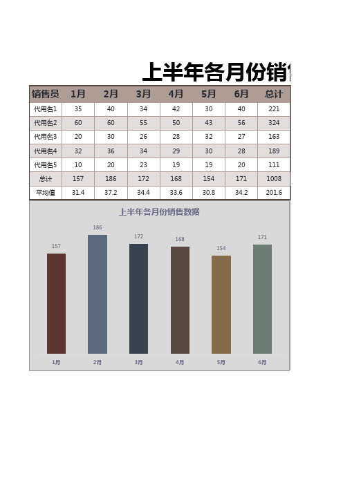 暗灰色简约上半年各月份销售数据记账表excel模版