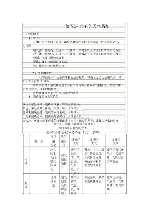 常见的天气系统知识点归纳(20200914122511)