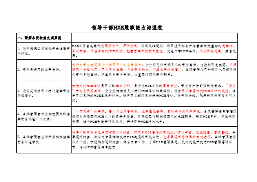 领导干部HSE履职能力沟通表问题应对