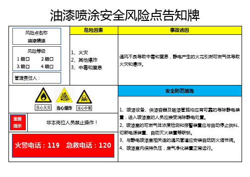 油漆喷涂-安全风险点告知牌