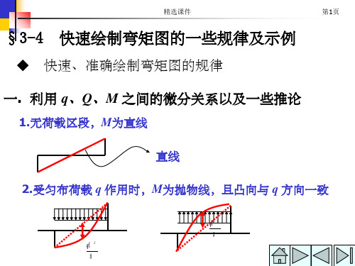 弯矩图绘制方法汇总