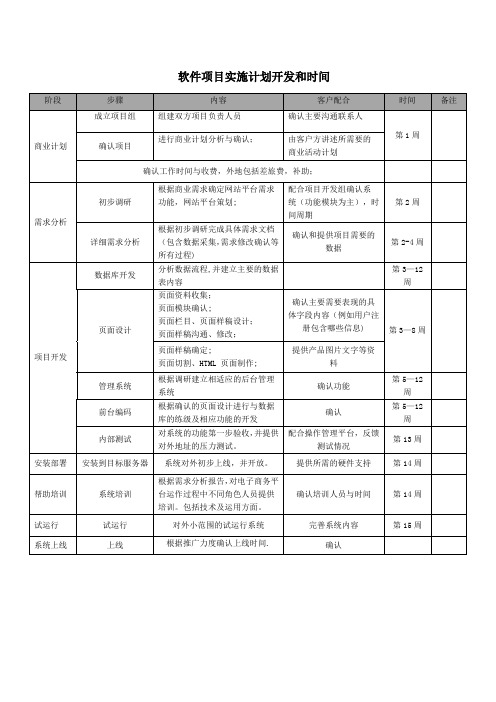 软件项目实施计划与开发流程时间表