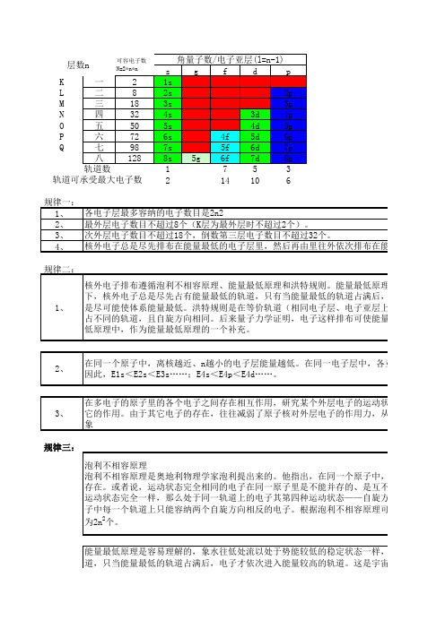 电子式排布规律