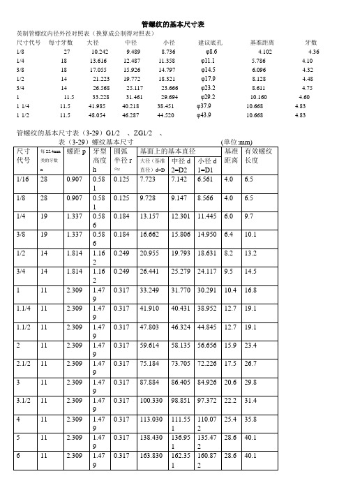 管螺纹的基本尺寸表