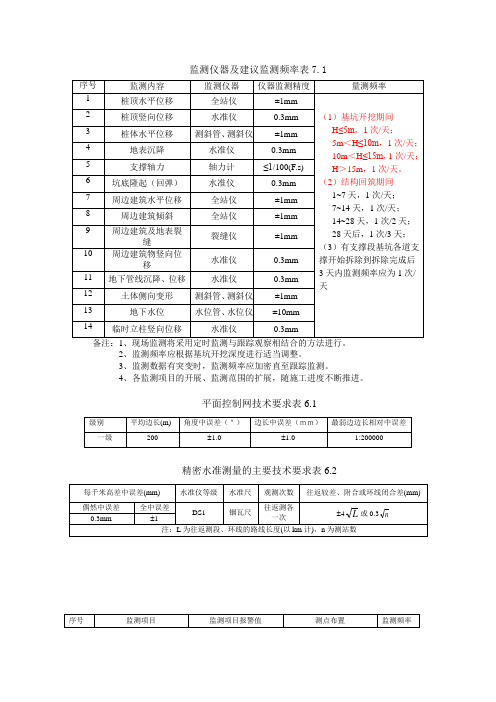 城市轨道交通工程监测技术规范