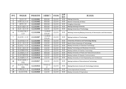 北京市本科高校名单(含英文校名)