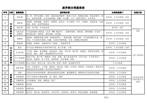 废弃物分类基准表