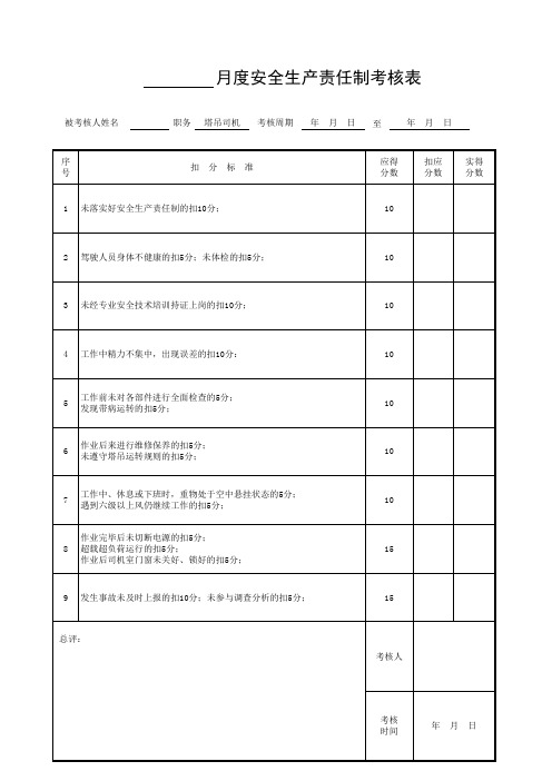 ____月度安全生产责任制考核表(塔吊司机)