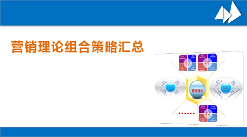 营销理论术语大全(4p营销理论,4c营销理论,4r营销理论,SIVA营销理论,整合营销理论等)