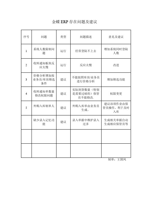 金蝶系统存在问题件建议