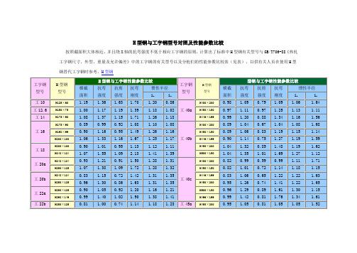 H型钢与工字钢型号对照及性能参数比较