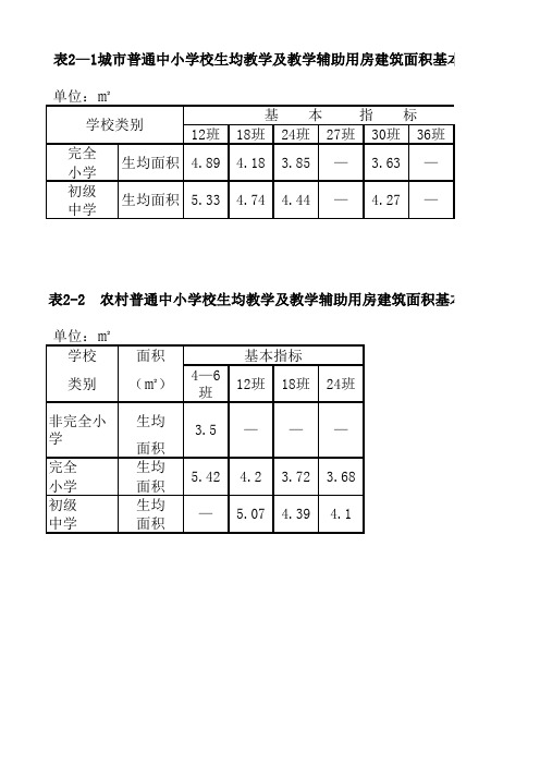 生均教学及教学辅助用房建筑面积基本指标