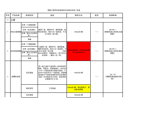 钢筋取样标准20110304