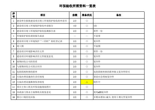 环保验收所需资料一览表