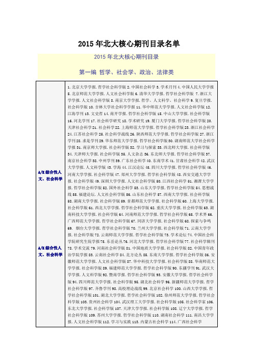 2015年北大核心期刊目录名单