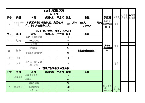 世茂媒体品鉴会物料清单