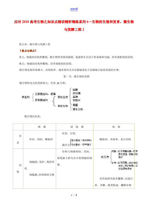 广东省始兴中学应对2010高三生物高考之知识点系列6生物的生殖和发育,微生物与发酵工程2新人教版