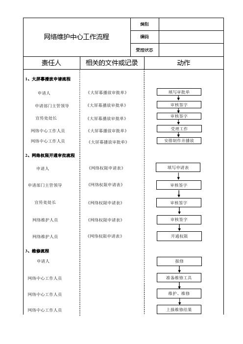 网络维护中心岗位工作流程